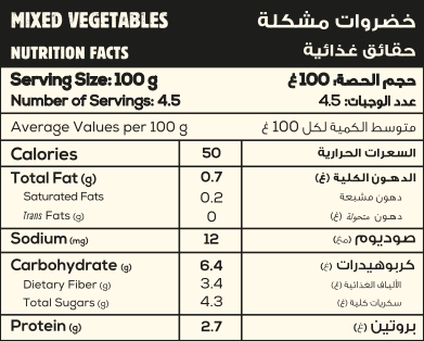 Mixed Vegetables Nutritional Facts
